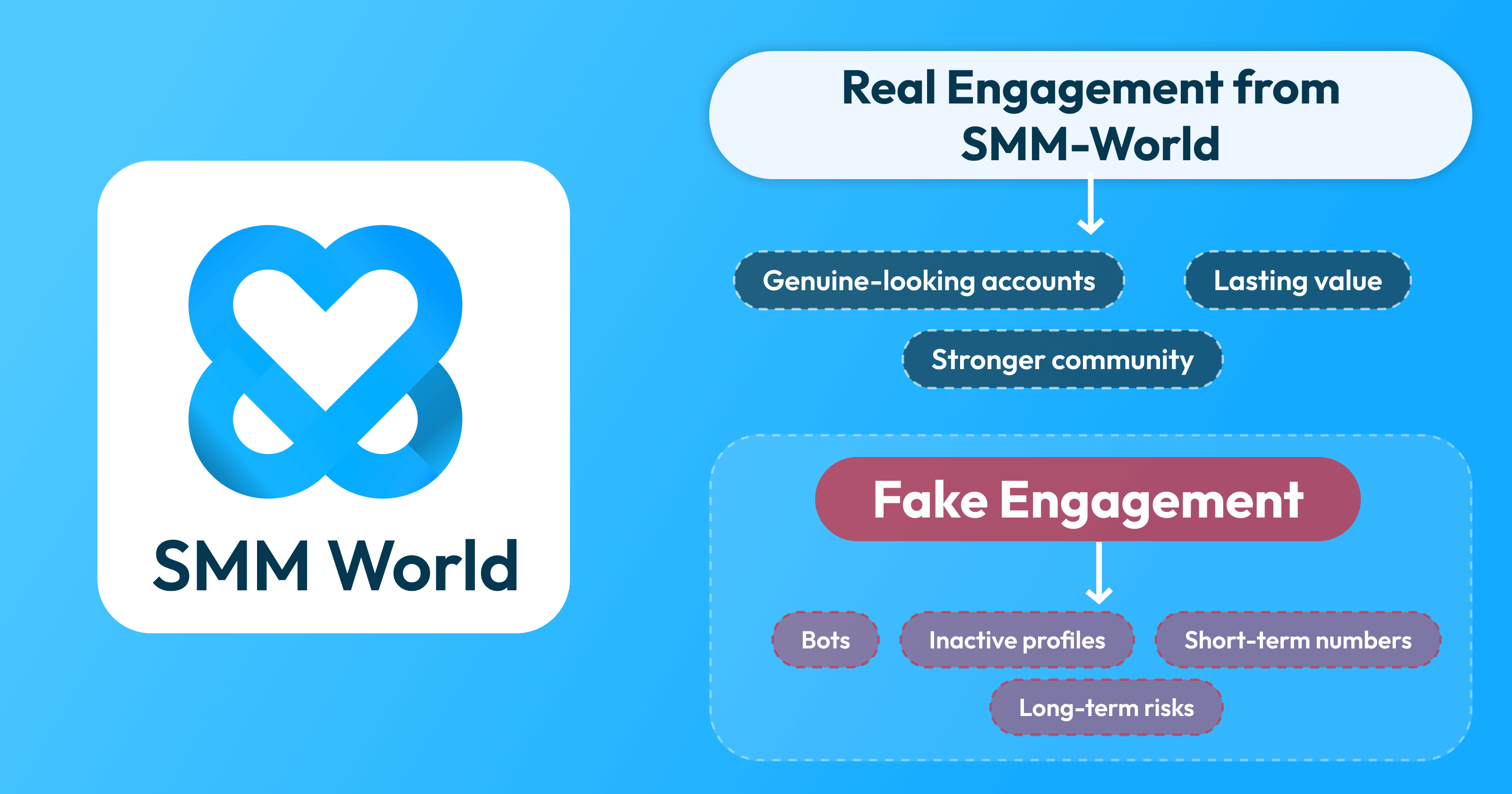 Ægte Instagram engagement fra SMM World